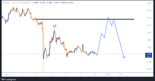 سودی ۱۵۰ درصدی با اهرم ۵!