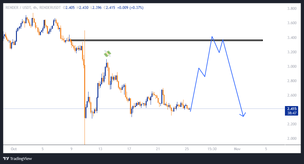 سودی ۱۵۰ درصدی با اهرم ۵!