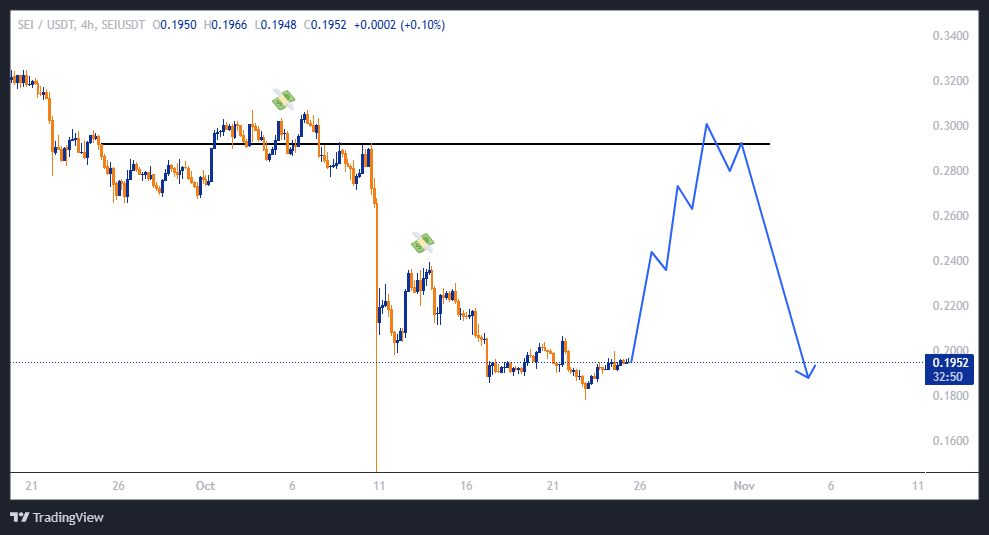 سودی ۱۷۵ درصدی با اهرم ۵!