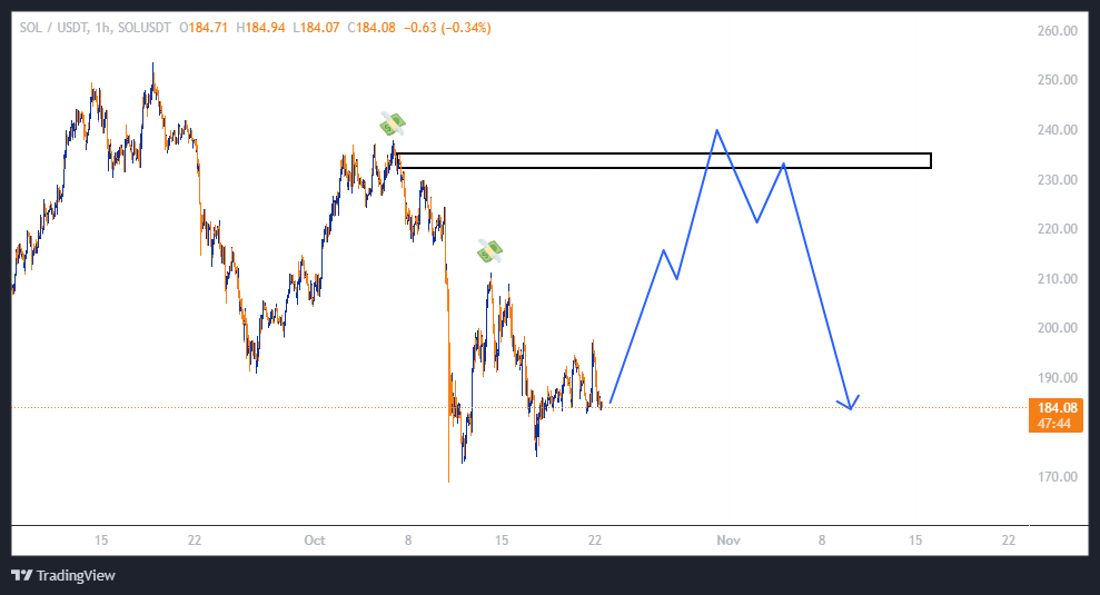 سودی ۱۰۰ درصدی با اهرم ۵