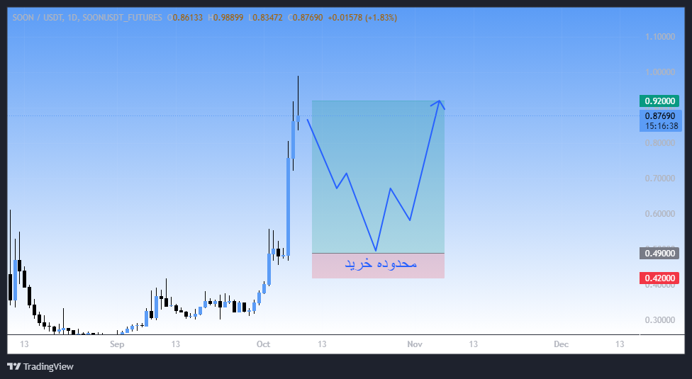 رشد فوق العاده سیگنال رایگان