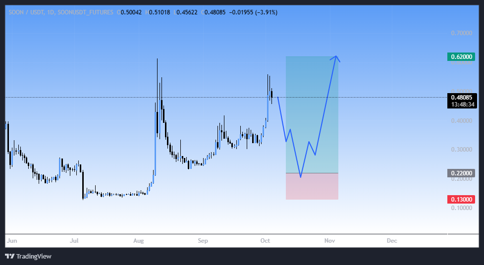 سیگنال ورود به بازار بعد از استاپ فیشینگ