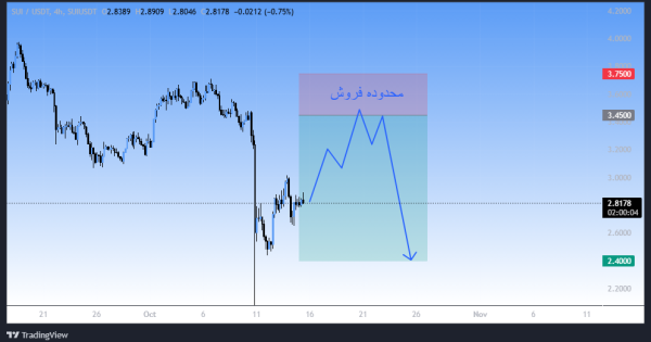 سویی (SUI)، سیگنال رایگان