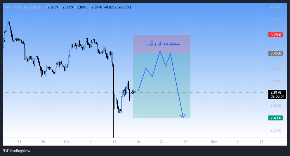 سویی (SUI)، سیگنال رایگان