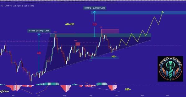 دوج کوین (DOGE)