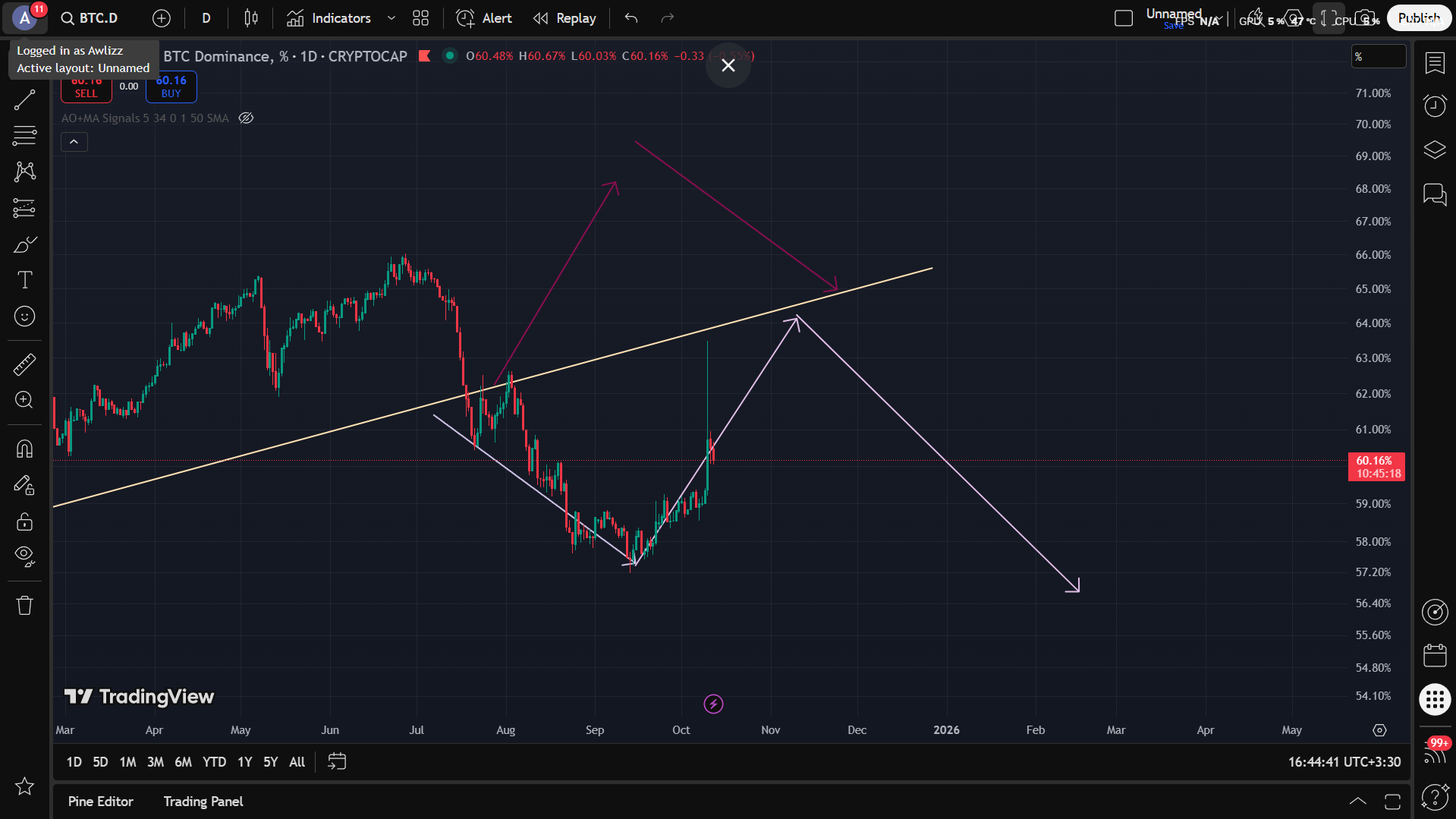 بیتکوین دوست داشتنی؟