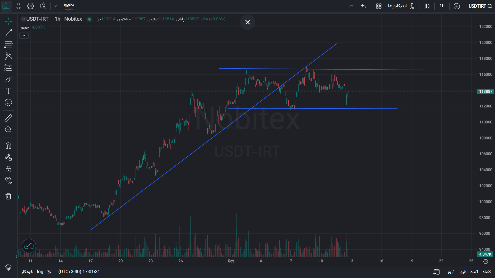 دلار و تتر همیشگی!