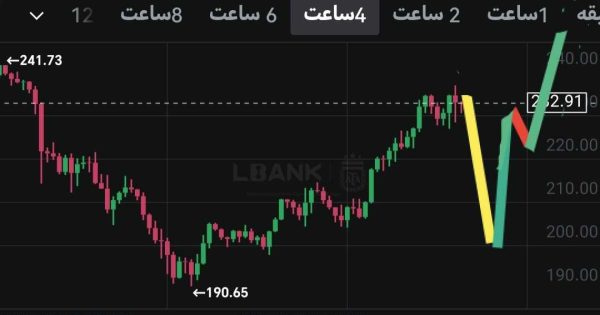 سولانا بعد این اصلاح پرواز میکند