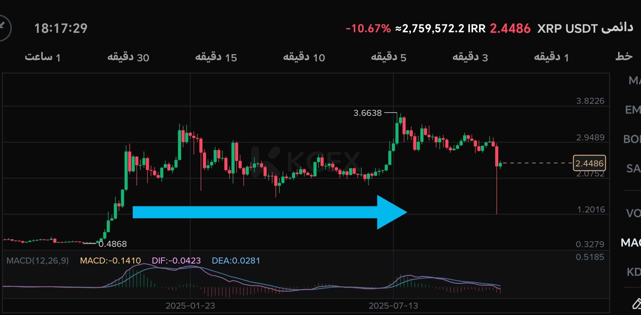 فرصتی که هنوز هدر نرفته