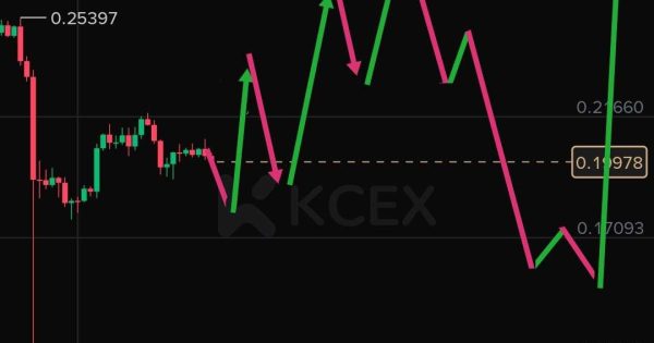 دوج کوین رو دراین محدوده بخرید