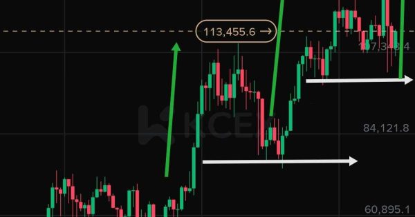 پایان چرخه برای بیت کوین!یا فریب ما