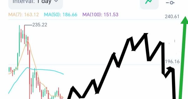 ارز خوب OKB رو بزارید توو سبد