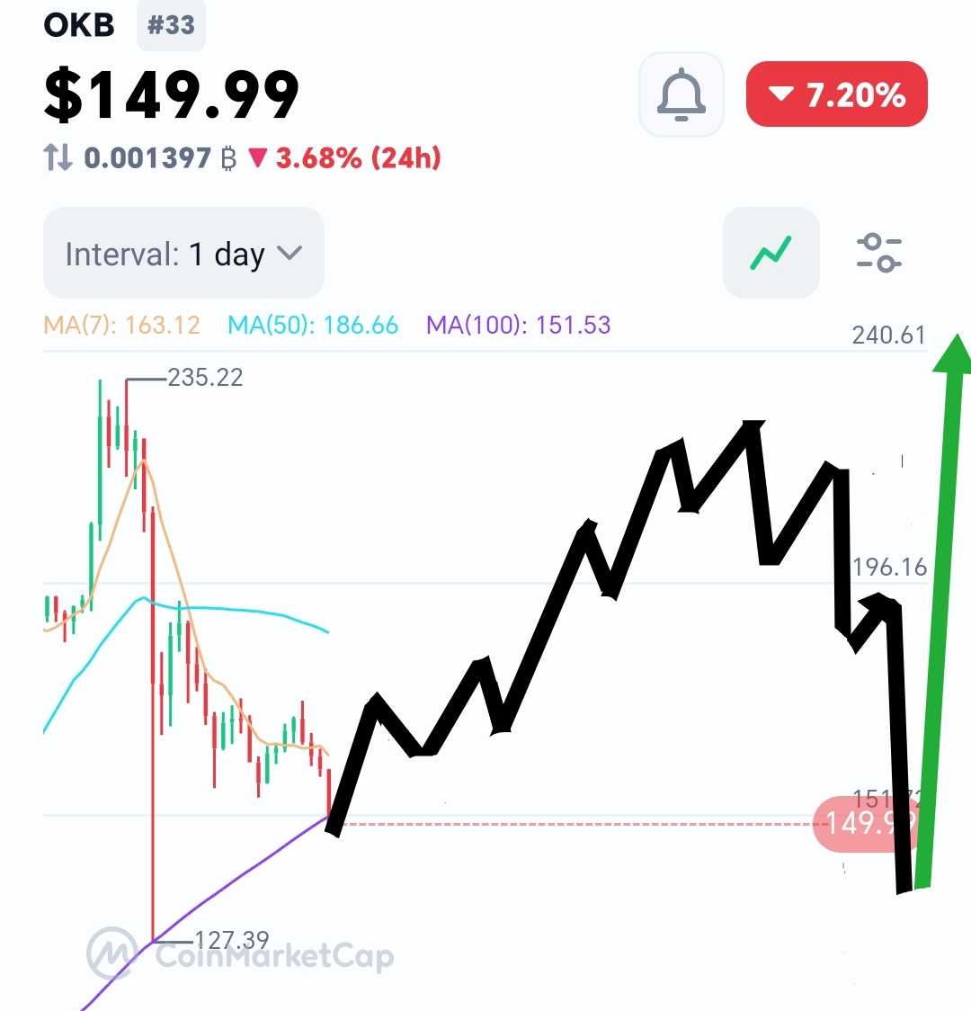 ارز خوب OKB رو بزارید توو سبد