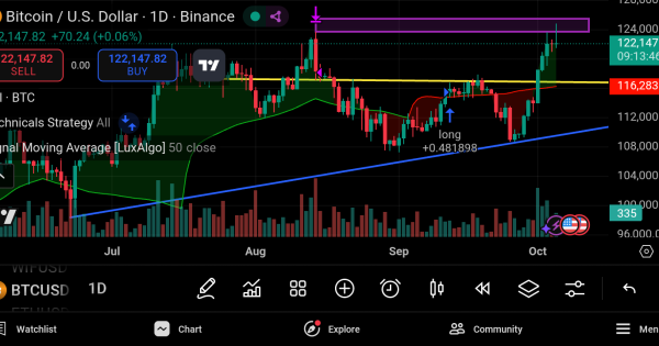تحلیل فوری بیت کوین