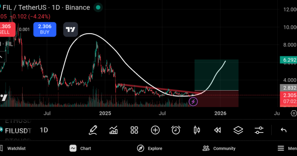 تحلیل فایل کوین