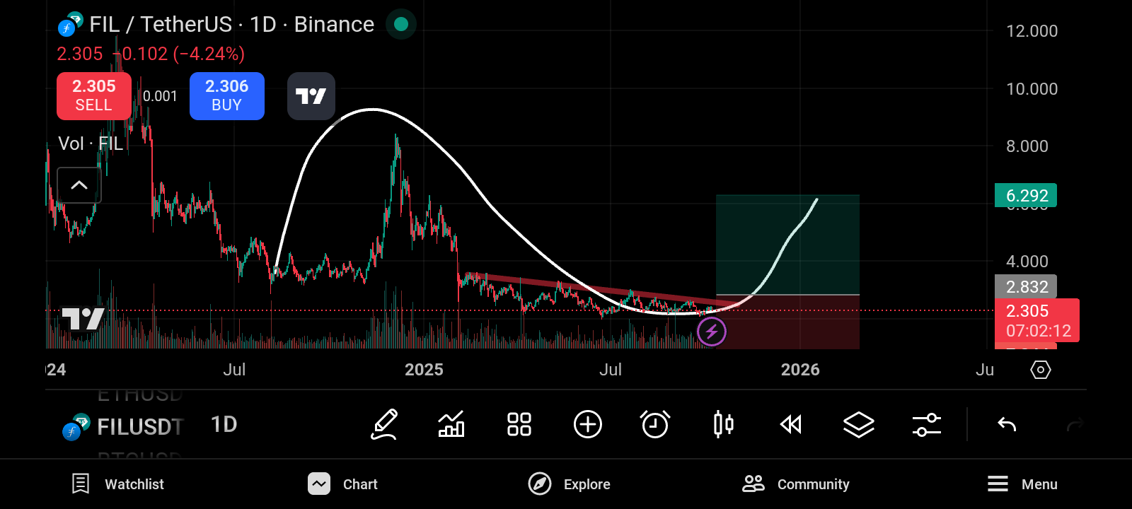 تحلیل فایل کوین