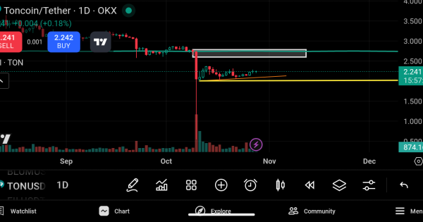 تحلیل فوری تون