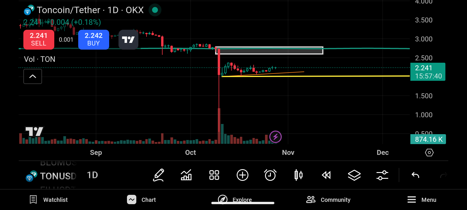 تحلیل فوری تون