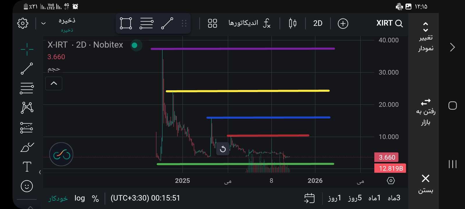 ایکس امپایر (X)