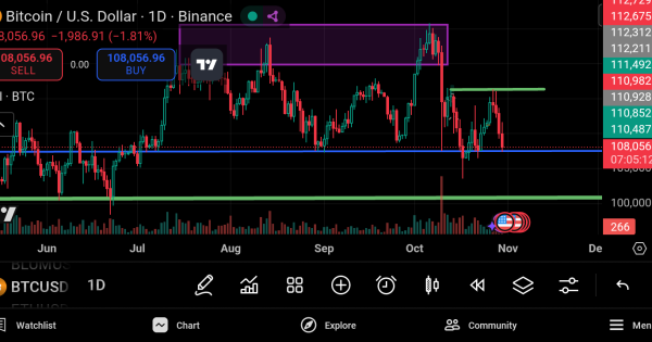 تحلیل فوق فوری بیتکوین