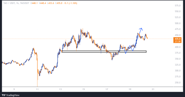 تحلیل TAO ترکوند!