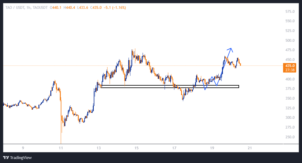 تحلیل TAO ترکوند!