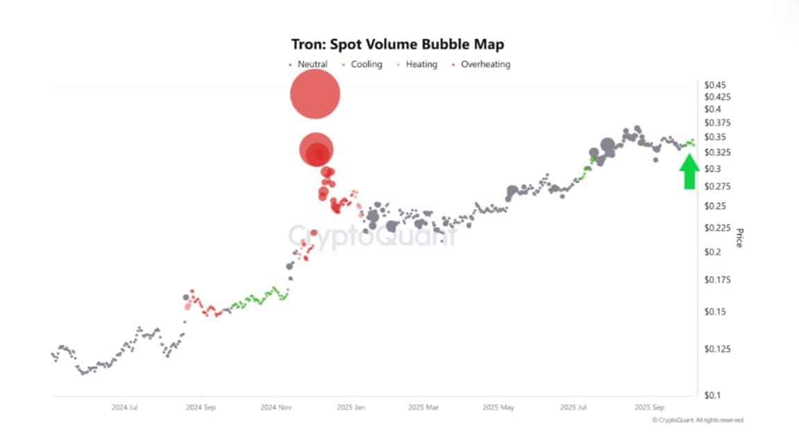 تحلیل ترون (TRX)