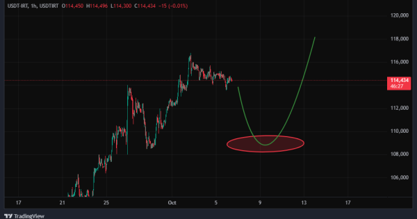 قیمت تعادلی برای خرید دلار