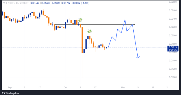 در انتظار سود ۱۷۵ درصدی