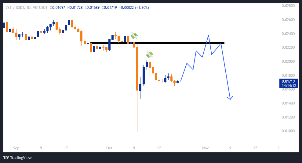 در انتظار سود ۱۷۵ درصدی