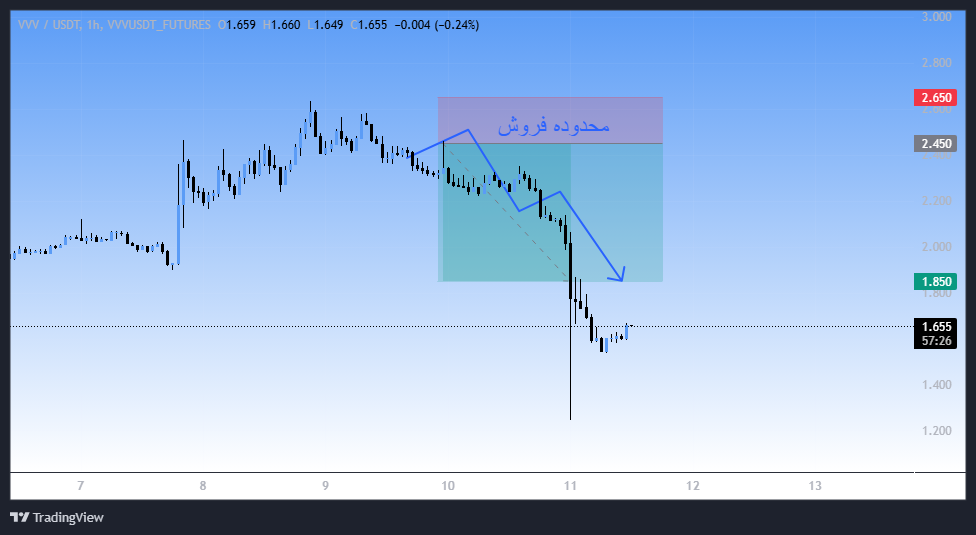 سود در بازار نزولی دیشب!