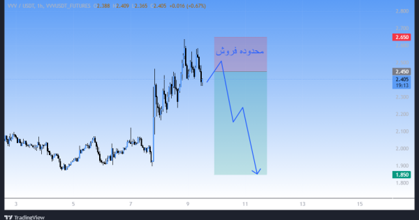 فرصت طلایی، سیگنال رایگان