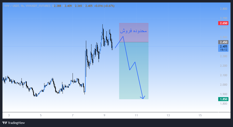 فرصت طلایی، سیگنال رایگان