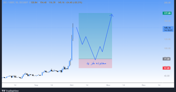 پامپ قدرتمند به همراه سیگنال رایگان