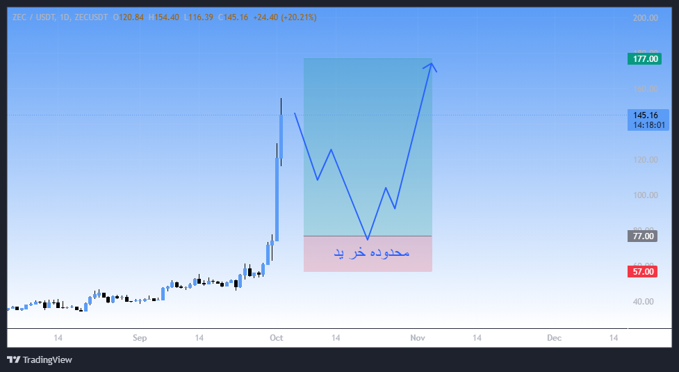 پامپ قدرتمند به همراه سیگنال رایگان