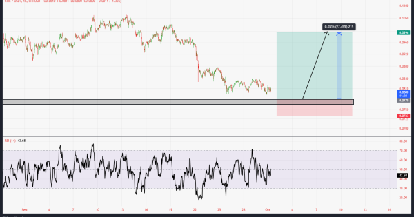 سود ۵۵۰ درصدی، سیگنال رایگان