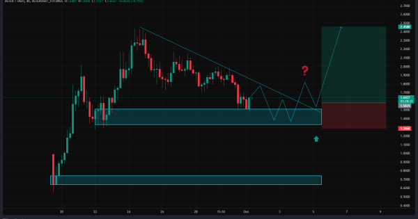 ASTER روی حمایت کلیدی