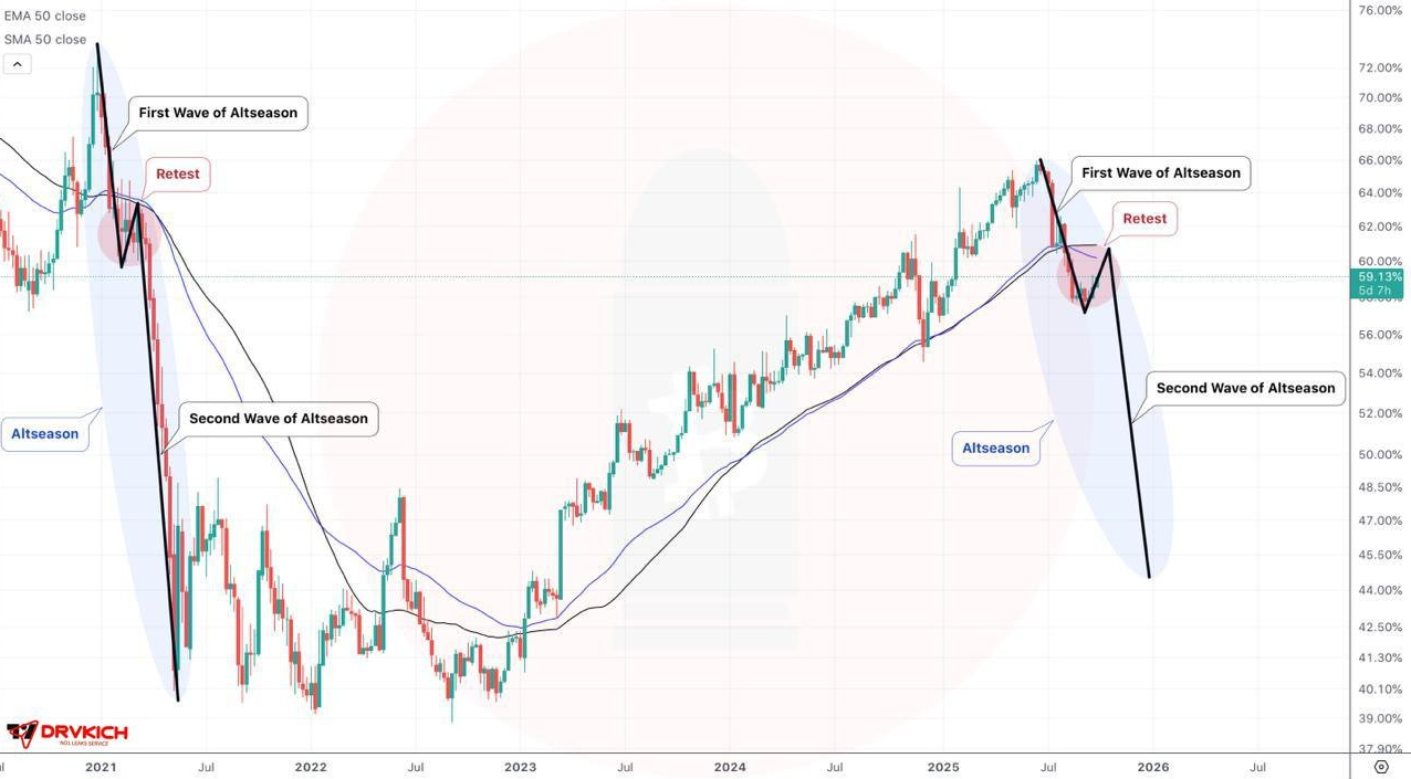 آلت ‌سیزن بزرگ نزدیکه