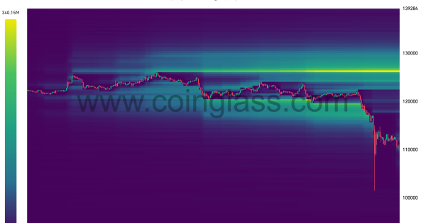 بازار پاک‌سازی شد یا روند نزولی داریم؟