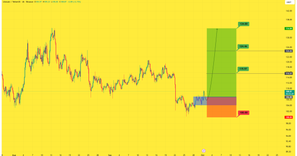 رشد ۲۵۰ درصدی