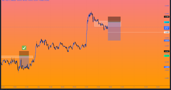 سیگنال رایگان اسکلپی