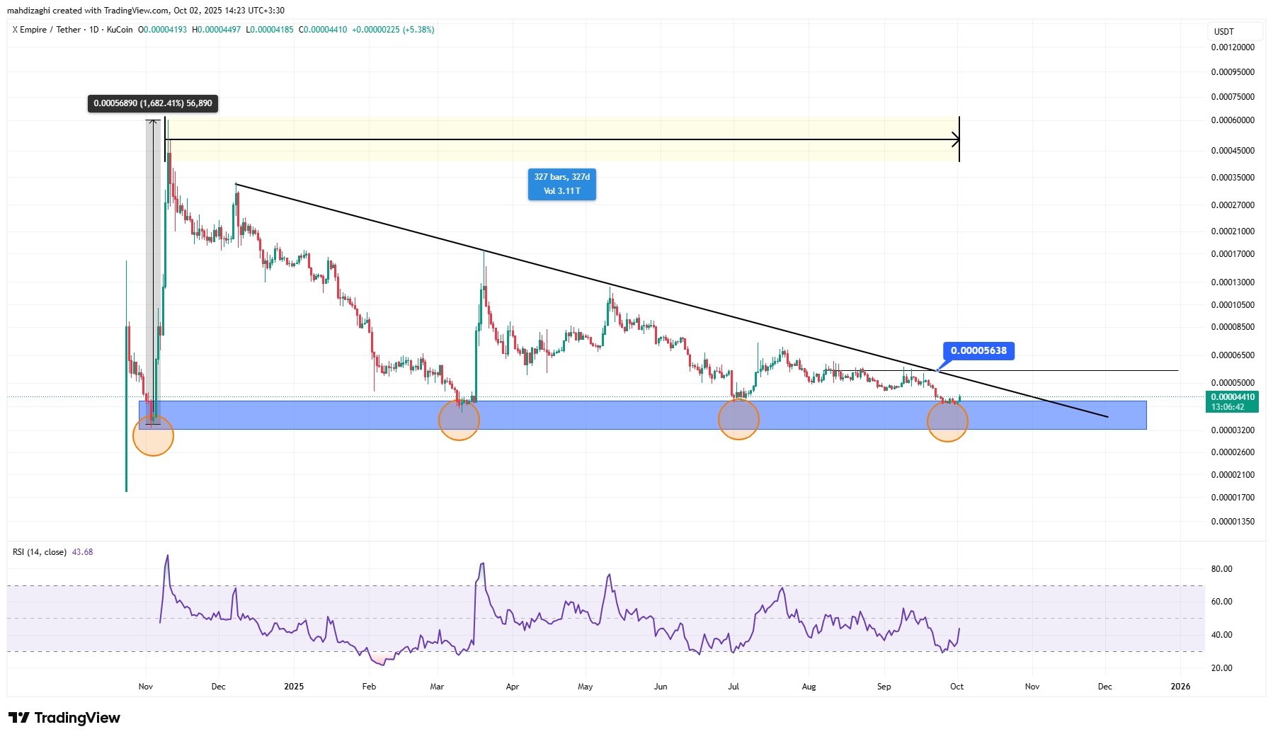 ایکس امپایر (X)