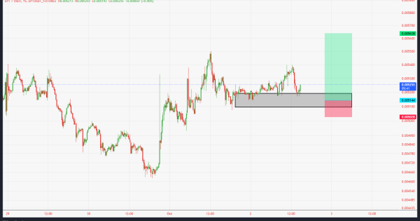 سود ۱۹۰ درصدی با سیگنال رایگان