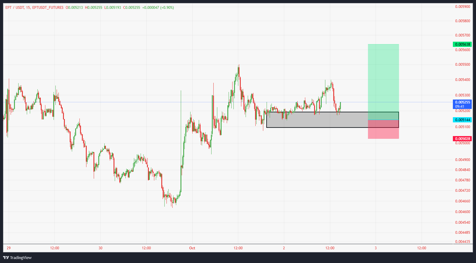 سود ۱۹۰ درصدی با سیگنال رایگان
