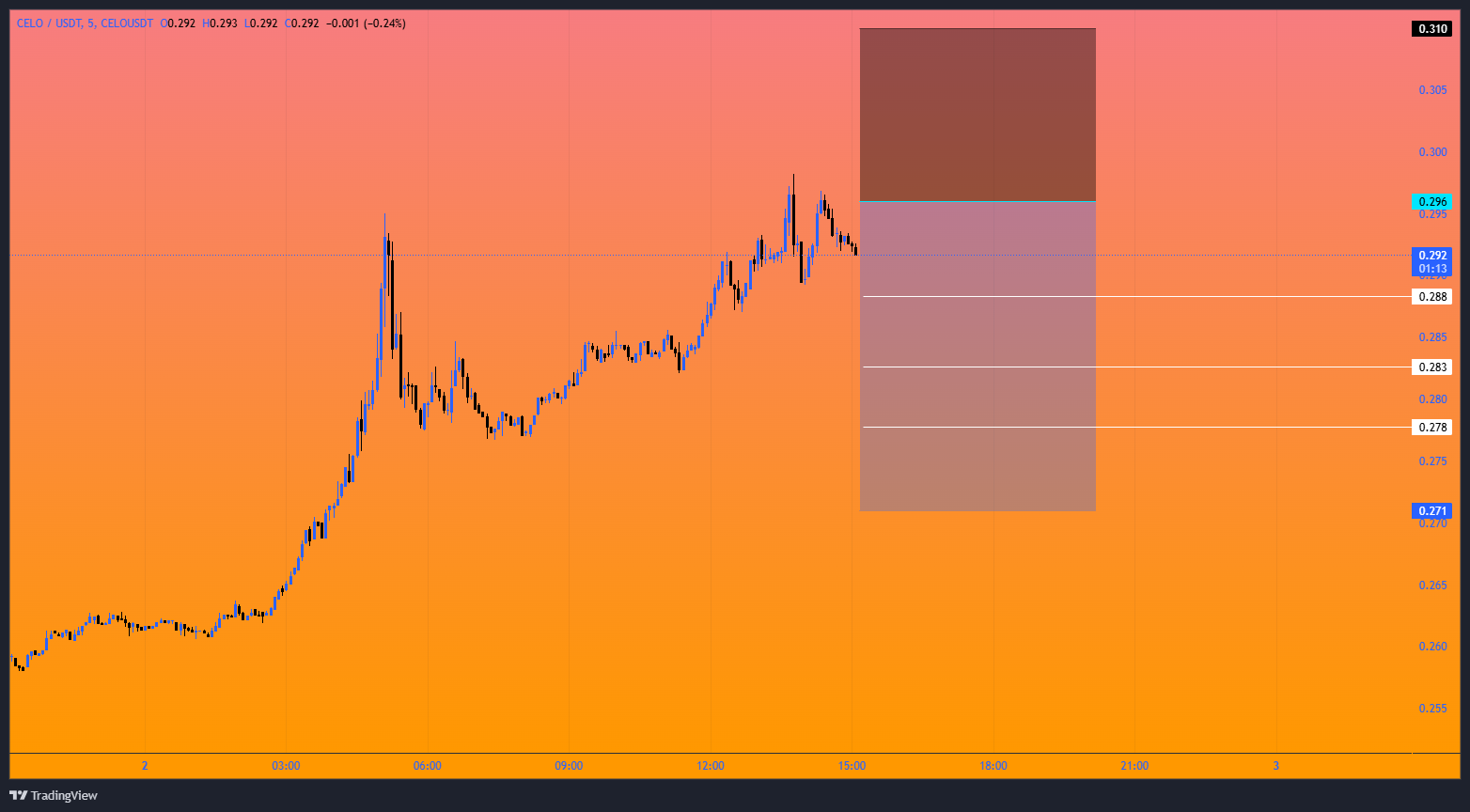 شورت جذاب CELO نزدیک مقاومت