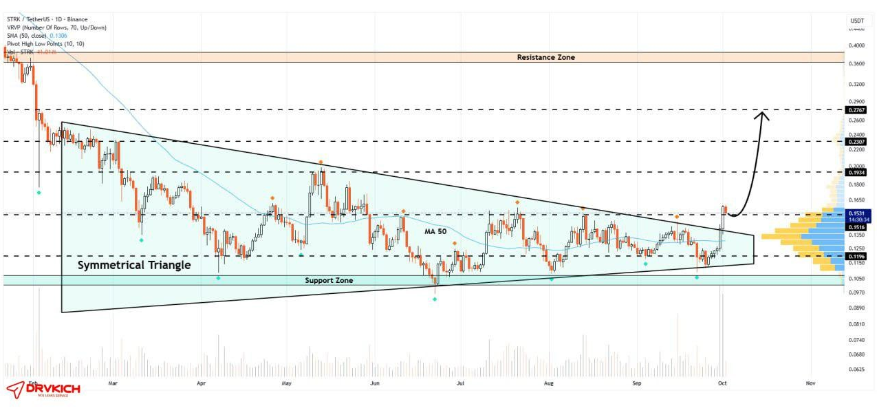 الگوی صعودی تایید شد