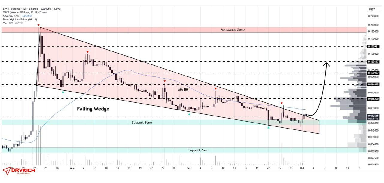 یک قدم تا تایید الگوی صعودی
