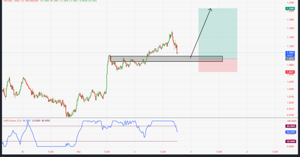 رشد ۱۹۸ درصدی با سیگنال رایگان
