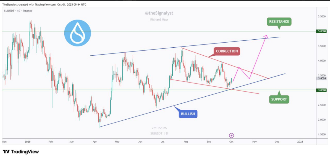 گزینه مناسب برای آلت سیزن