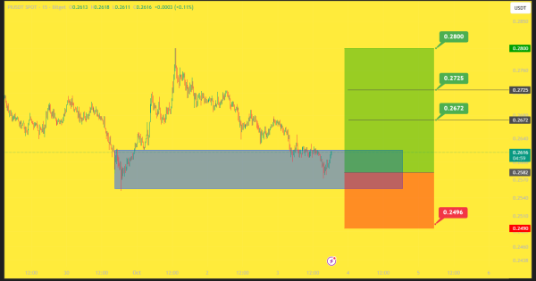 رشد ۸۰ درصدی